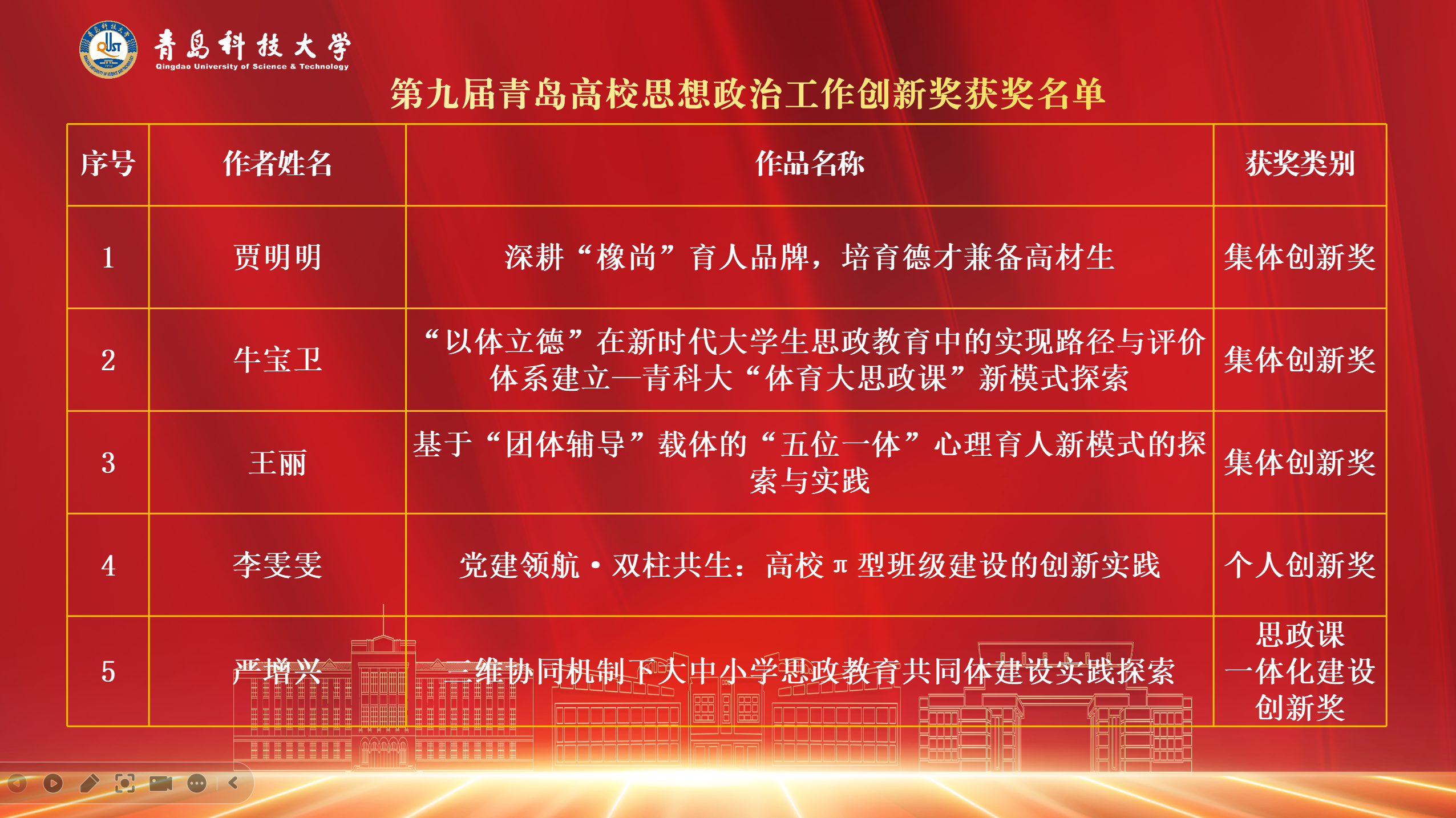 学工系统在第九届青岛高校思想政治工作创新奖评选中获多个奖项